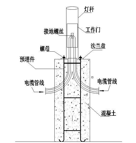 路燈高度配置
