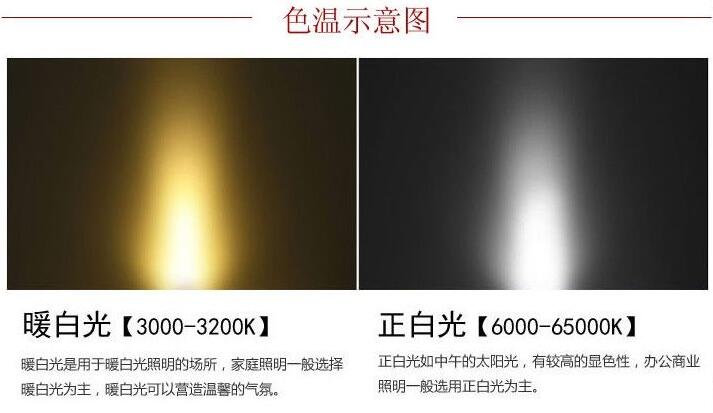 LED路燈色溫