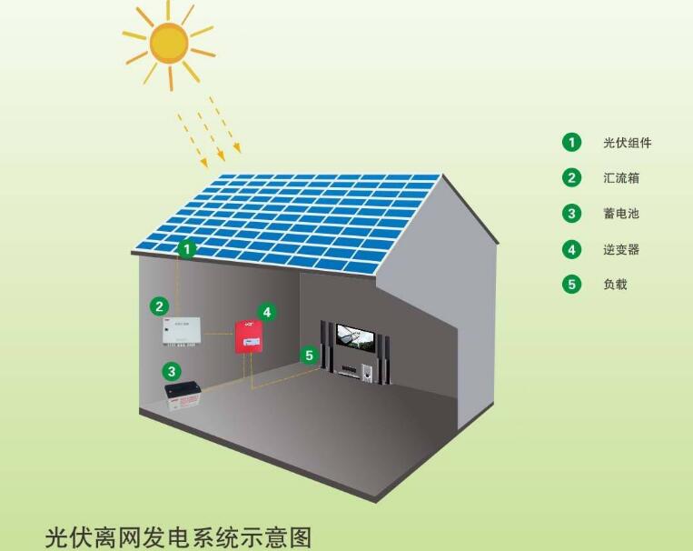 太陽能離網(wǎng)發(fā)電