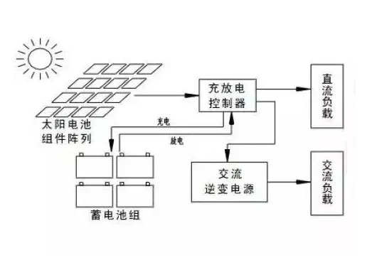 離網(wǎng)光伏系統(tǒng)接線圖
